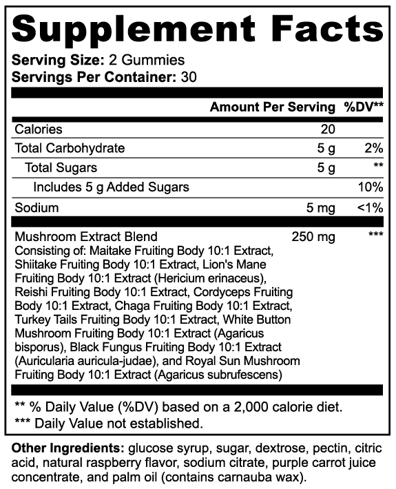 Training Mushroom Gummies